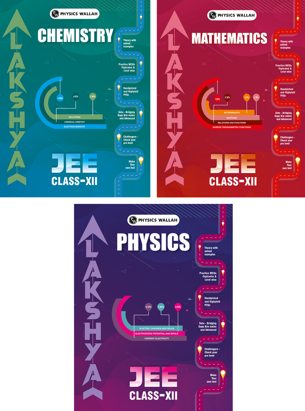 Lakshya JEE Digital Modules Combo
