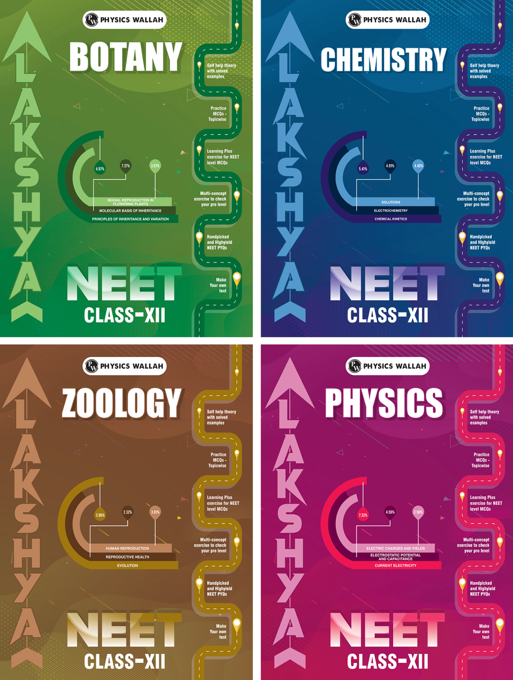 Lakshya NEET Digital Modules Combo