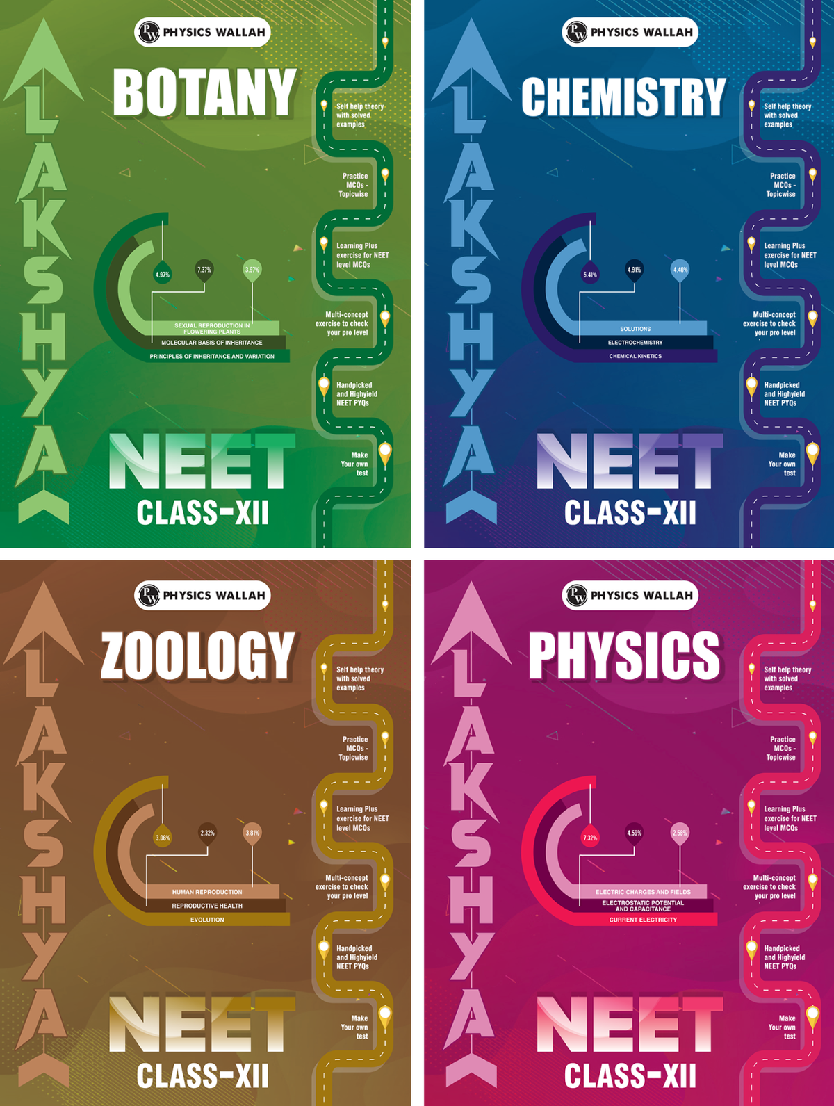 Lakshya NEET Digital Modules Combo