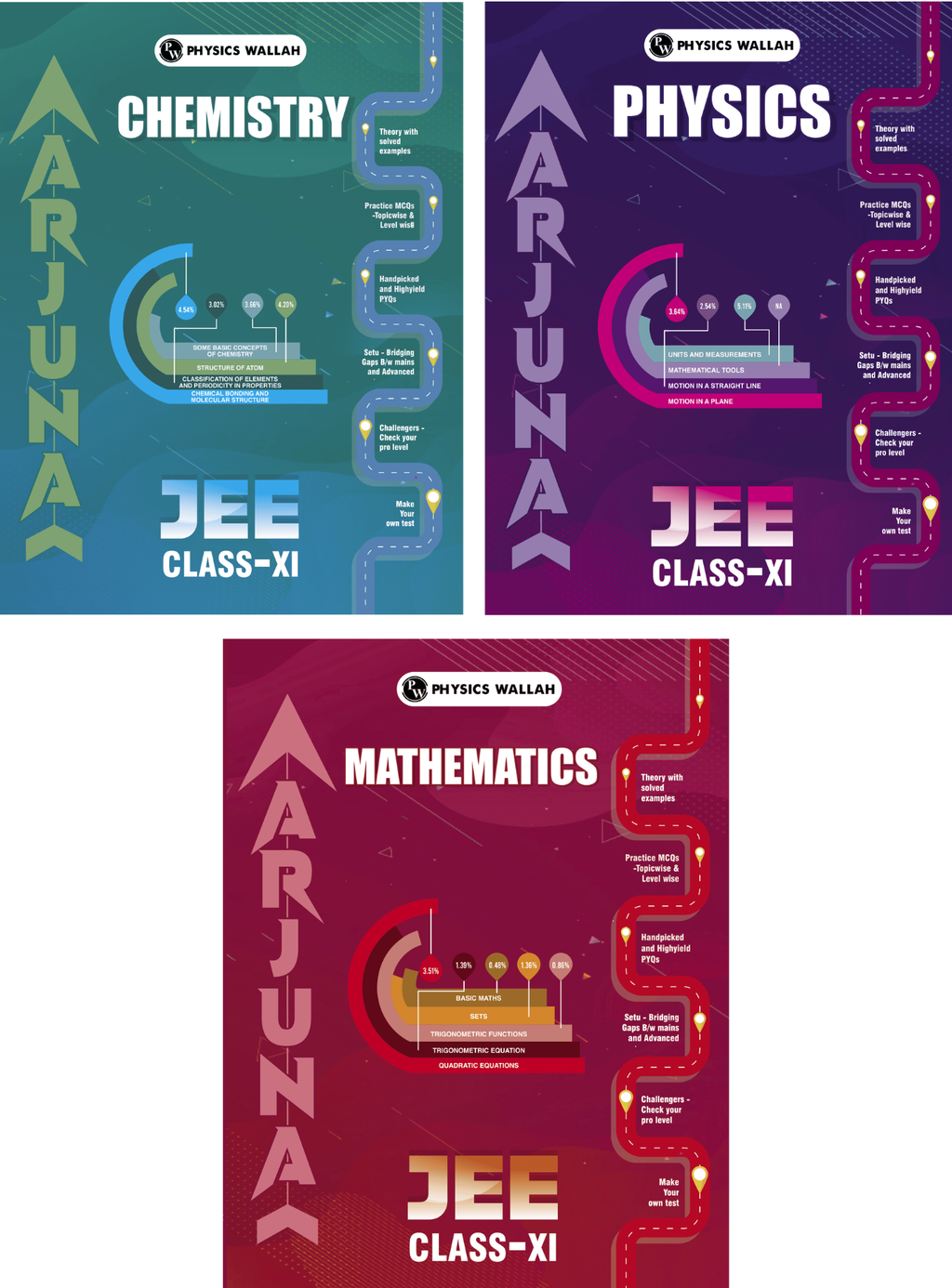 Arjuna JEE Digital Modules Combo