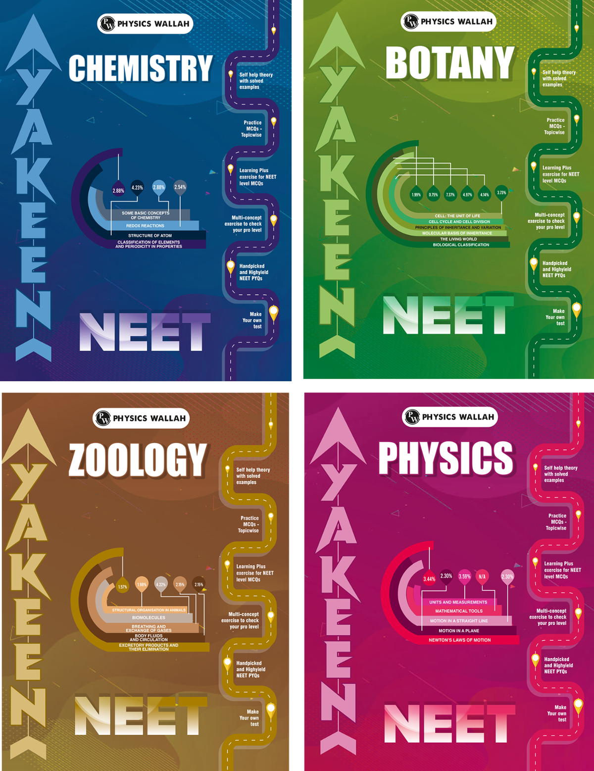 Yakeen NEET Digital Modules Combo